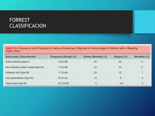 HEMORRAGIA DIGESTIVA PREGRADO 2019.pptx