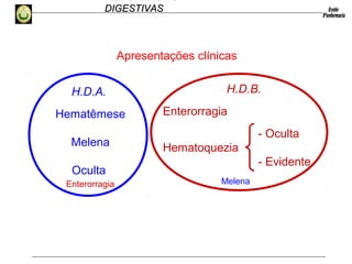 HEMORRAGIAS
DIGESTIVASDIGESTIVAS
Apresentações clínicas
H.D.B.
Enterorragia
- Oculta
Hematoquezia
- Evidente
H.D.A.
Hematêmese
Melena
Oculta
Enterorragia Melena
 