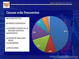 Remes Troche, Ramos de la Medina , Roesch-Dietlen
GASTROENTEROLOGÍA CLÍNICA 2ª edición
 