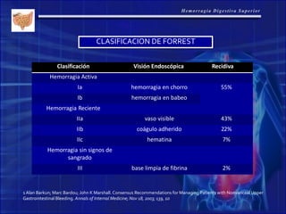 CLASIFICACION DE FORREST
1 Alan Barkun; Marc Bardou; John K Marshall. Consensus Recommendations for Managing Patients with Nonvariceal Upper
Gastrointestinal Bleeding. Annals of Internal Medicine; Nov 18, 2003; 139, 10
Clasificación Visión Endoscópica Recidiva
Hemorragia Activa
Ia hemorragia en chorro 55%
Ib hemorragia en babeo
Hemorragia Reciente
IIa vaso visible 43%
IIb coágulo adherido 22%
IIc hematina 7%
Hemorragia sin signos de
sangrado
III base limpia de fibrina 2%
 