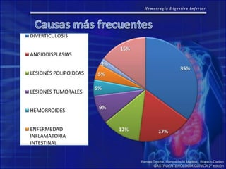 Remes Troche, Ramos de la Medina , Roesch-Dietlen
GASTROENTEROLOGÍA CLÍNICA 2ª edición
 