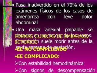 Pasa inadvertido en el 70% de los exámenes físicos de los casos de amenorrea con leve dolor abdominal Una masa anexial palpable se detecta en un tercio de los casos. El embrión suele morir antes de la sexta semana de gestación. FORMAS CLINICAS DE EMBARAZO ECTOPICO EE NO COMPLICADO EE COMPLICADO: Con estabilidad hemodinámica Con signos de descompensación hemodinámica o shock 