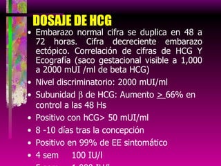 DOSAJE DE HCG Embarazo normal cifra se duplica en 48 a 72 horas. Cifra decreciente embarazo ectópico. Correlación de cifras de HCG Y Ecografía (saco gestacional visible a 1,000 a 2000 mUI /ml de beta HCG) Nivel discriminatorio: 2000 mUI/ml Subunidad    de HCG: Aumento  >  66% en control a las 48 Hs Positivo con hCG> 50 mUI/ml 8 -10 días tras la concepción Positivo en 99% de EE sintomático 4 sem 100 IU/l 5 sem 1 000 IU/l 6 sem 10 000 IU/l 