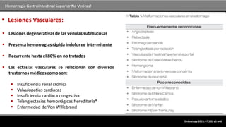 Hemorragia GastrointestinalSuperior No Variceal
Endoscopy 2015; 47(10): a1-a46
 Lesiones Vasculares:
 Lesiones degenerativas de las vénulas submucosas
 Presentahemorragias rápida indolorae intermitente
 Recurrente hasta el 80% en no tratados
 Las ectasias vasculares se relacionan con diversos
trastornos médicos como son:
 Insuficiencia renal crónica
 Valvulopatias cardiacas
 Insuficiencia cardiaca congestiva
 Telangiectasias hemorrágicas hereditaria*
 Enfermedad de Von Willebrand
 