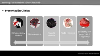 Hemorragia GastrointestinalSuperior No Variceal
 Presentación Clínica:
Hematemesis y
melena
Hematoquecia
Historia
melena
Tacto + melena
Sonda NG con
posos café o
sangre roja
Gastroenterol Hepatol.2016;39(Supl 1):53-61
 