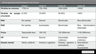 Hemorragia GastrointestinalSuperior No Variceal
 