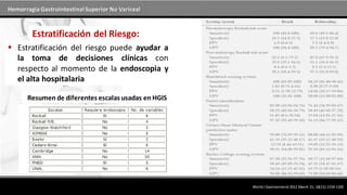 Hemorragia GastrointestinalSuperior No Variceal
Estratificación del Riesgo:
 Estratificación del riesgo puede ayudar a
la toma de decisiones clínicas con
respecto al momento de la endoscopia y
el alta hospitalaria
WorldJ Gastroenterol 2012 March 21; 18(11):1159-1165
Resumen de diferentes escalas usadas en HGIS
 