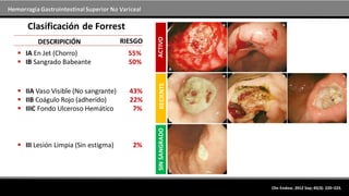 Hemorragia GastrointestinalSuperior No Variceal
Clin Endosc. 2012 Sep; 45(3): 220–223.
ACTIVORECIENTESINSANGRADO
Clasificación de Forrest
 IA En Jet (Chorro) 55%
 IB Sangrado Babeante 50%
DESCRIPICIÓN
 IIA Vaso Visible (No sangrante) 43%
 IIB Coágulo Rojo (adherido) 22%
 IIIC Fondo Ulceroso Hemático 7%
 III Lesión Limpia (Sin estigma) 2%
RIESGO
 