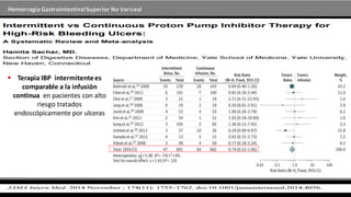Hemorragia GastrointestinalSuperior No Variceal
 Terapia IBP intermitentees
comparable a la infusión
continua en pacientes con alto
riesgo tratados
endoscópicamente por ulceras
 