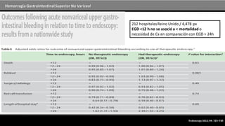 Hemorragia GastrointestinalSuperior No Variceal
212 hospitalesReino Unido / 4,478 px
EGD <12 h no se asoció a < mortalidad o
necesidad de Cx en comparacióncon EGD > 24h
Endoscopy 2012; 44: 723–730
 