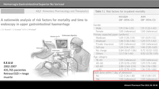 Hemorragia GastrointestinalSuperior No Variceal
Aliment Pharmacol Ther 2012; 36: 30-36
E.E.U.U
2002-2007
435,765 pacientes
Retraso EGD > riesgo
muerte
 