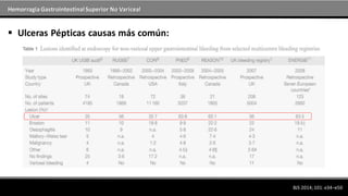 Hemorragia GastrointestinalSuperior No Variceal
BJS 2014; 101: e34–e50
 Ulceras Pépticas causas más común:
 