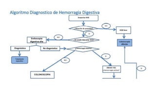 HEMORRAGIA GASTROINTESTINAL.pptx