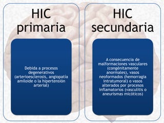 HIC
primaria
Debida a procesos
degenerativos
(arterioesclerosis, angiopatía
amiloide o la hipertensión
arterial)
HIC
secundaria
A consecuencia de
malformaciones vasculares
(congénitamente
anormales), vasos
neoformados (hemorragia
intratumoral) o vasos
alterados por procesos
inflamatorios (vasculitis o
aneurismas micóticos)
 