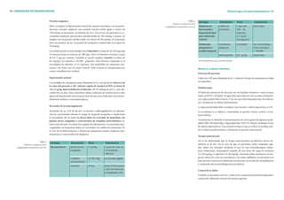 ëê ¤ ËÎÙÛÒÝ×ßÍ ÛÒ ÒÛËÎÑÝ×ÎËÙSß                                                                                                                                                    Ø»³±®®¿¹·¿ ·²¬®¿°¿®»²¯«·³¿¬±-¿ ¤ ëé


                                     Ð®»-·-² -¿²¹«3²»¿                                                                                  Ì¿¾´¿ íò
                                                                                                                                                   Û¬·±´±¹3¿              Ì®¿¬¿³·»²¬±      Ü±-·-             Ý±³»²¬¿®·±-
                                                                                                                       Ó¿²»¶± »² «®¹»²½·¿- ¼» ´¿
                                     Ü»¾» ½±®®»¹·®-» ´¿ ¸·°»®¬»²-·-² ¿®¬»®·¿´ ¼» ³¿²»®¿ ·²³»¼·¿¬¿ò Ô¿- ®»½±³»²ó                                    Ø»°¿®·²¿ ²±            -«´º¿¬± ¼»       ï ³¹ ½¿¼¿         ¼±-·- &²·½¿
                                     ¼¿½·±²»- ¿½¬«¿´»- ·³°´·½¿²æ «²¿ °®»-·-² ¿®¬»®·¿´ ³»¼·¿ ·¹«¿´ ± ³»²±® ¼»                                       º®¿½½·±²¿¼¿ ±          °®±¬¿³·²¿        ïðð ¼»
                                                                                                                                                   ¸»°¿®·²¿ ¼» ¾¿¶±                        ¸»°¿®·²¿ô
                                                                                                                                                   °»-± ³±´»½«´¿®                          ± ï ³¹ ¼»
                                                                                                                                                                                           »²±¨¿°¿®·²¿ö

                                                                                                                                                   Ü·-º«²½·-²             ¬®¿²-º«-·-²      ê «²·¼¿¼»-        ¼» ì ¿ è «²·¼¿¼»-ô
                                                                                                                                                   °´¿¯«»¬¿®·¿ ±          °´¿¯«»¬¿-                          ¸¿-¬¿ ½±²-»¹«·®
                                     Ô¿- ³»¼·½¿½·±²»- ®»½±³»²¼¿¼¿- -±² »´ ´¿¾»¬¿´±´ »² ¾±´«- ¼» ïð ¿ èð ³¹ ½¿¼¿                                    ¬®±³¾±½·¬±°»²·¿                                           â ïððòððð
                                     ïð ³·²«¬±- ¸¿-¬¿ «² ³?¨·³± ¼» íðð ³¹å ± ¾·»² »² ·²º«-·-² ½±²¬·²«¿ ¿ ®¿¦-²                                                            ¼»-³±°®»-·²¿     ðôí ¹ññµ¹         ¼±-·- &²·½¿
                                     ¼» ðôëóî ³¹ °±® ³·²«¬±ò Ì¿³¾·7² -» °«»¼» »³°´»¿® »-³±´±´ »² ¾±´«- ¼»
                                     ðôë ³¹ñµ¹ ± »² ·²º«-·-² ¿ ëðóíðð ¹ñµ¹ñ³·²ò Ñ¬®± º?®³¿½± »³°´»¿¼± »- »´                                        ö Î»½±³»²¼¿½·-²ô °»®± ²± ¼»³±-¬®¿¼±ò
                                     ²·½¿®¼·°·²± »² ·²º«-·-² ¿ ëóïë ³¹ñ¸±®¿ò Í±² °®»º»®·¾´»- ´¿- ·²º«-·±²»- ½±²ó
                                     ¬·²«¿- ¿ ´±- ¾±´«-ô °±® -« ³»¶±® ½±²¬®±´ò Ü»¾» »ª·¬¿®-» »´ ²·¬®±°®«-·¿¬± °±®                                  Ó¿²»¶± »² ½«·¼¿¼±- ·²¬»²-·ª±-
                                     ½¿«-¿® ª¿-±¼·´¿¬¿½·-² ½»®»¾®¿´ò
                                                                                                                                                   Ð±-·½·-² ¼»´ °¿½·»²¬»
                                     Ø·°»®¬»²-·-² ¿®¬»®·¿´
                                                                                                                                                   ¿´ ®»-°·®¿¼±®ò
                                                                                                      ½¿¾»½»®¿ ¼»
                                     ´¿ ½¿³¿ ¼»´ °¿½·»²¬» ¿ íðpå ·²º«-·-² ®?°·¼¿ ¼» ³¿²·¬±´ ¿´ îð û »² ¼±-·- ¼»
                                                                                                                                                   Ú´«·¼±¬»®¿°·¿
                                     ïôðóïôë ¹ñµ¹å ¸·°»®ª»²¬·´¿½·-² ³±¼»®¿¼¿                           î
                                                                                                        å ³«§ ¼·-ó
                                     ½«¬·¼± ¸±§ »² ¼3¿÷ò Û-¬¿- ³¿²·±¾®¿- ¼»¾»² ®»¿´·¦¿®-» ¼» ³¿²»®¿ °®»½±¦ ¿²¬»                                    Û´ º´«·¼± ¼» ®»°±-·½·-² ¼» »´»½½·-² -±² ´±- ´3¯«·¼±- ·-±¬-²·½±- ½±³± »´ -«»®±
                                     -·¹²±- ¼» ¸·°»®¬»²-·-² ·²¬®¿½®¿²»¿´ ¿²¬»- ¼» ¯«» -»¿² ®»¿´·¦¿¼±- ±¬®±- °®±½»ó                                 -¿´·²± ¿´ ðôç û øï ³´ñµ¹ñ¸÷ò Û´ ¿¹«¿ ´·¾®» ¿°±®¬¿¼¿ °±® -«»®±- -¿´·²±- ¸·°±¬-²·ó
                                     ¼·³·»²¬±- ³7¼·½±- ± ²»«®±¯«·®&®¹·½±-ò                                                                         ½±- ± ¹´«½±-¿¼±- ¼»¾» »ª·¬¿®-»ò ß ²± -»® ¯«» »¨·-¬¿ ¸·°±¹´«½»³·¿ô ´¿- -±´«½·±ó
                                                                                                                                                   ²»- ½±² ¹´«½±-¿ ²± ¼»¾»² ¿¼³·²·-¬®¿®-»ò
                                     Î»ª»®-·-² ¼» ´¿ ¿²¬·½±¿¹«´¿½·-²                                                                               Ô¿ ¸·°±±-³±´¿®·¼¿¼ ¼»¾» ½±®®»¹·®-» ½±² ³¿²·¬±´ ± -¿´·²± ¸·°»®¬-²·½± ¿´ í ûò
                                     ß´®»¼»¼±® ¼» «² ïë û                                                                                          Ô¿ »«ª±´»³·¿ »- »´ ±¾¶»¬·ª±ô ½±²¬®±´¿²¼± ´¿ °®»-·-² ª»²±-¿ ½»²¬®¿´ § »´ ¾¿ó
                                     ®3²·½±-å ¿«³»²¬¿²¼± ¿¼»³?- »´ ®·»-¹± ¼» -¿²¹®¿¼± °®±¹®»-·ª± § ¼«°´·½¿²¼±                                      ´¿²½» ¸3¼®·½±ò
                                     ´¿ ³±®¬¿´·¼¿¼ò Ð±® ´± ¬¿²¬± -« »º»½¬± ¼»¾» -»® ®»ª»®¬·¼± ¼» ·²³»¼·¿¬± ½±²
                                     °´¿-³¿ º®»-½± ½±²¹»´¿¼± ± ½±²½»²¬®¿¼±- ¼» ½±³°´»¶± °®±¬®±³¾3²·½± ·²ó                                          ß½¬«¿´³»²¬» -» ¼»º·»²¼» »´ ³¿²¬»²·³·»²¬± ¼» ½·»®¬± ¹®¿¼± ¼» ¸·°»®±±-³±´¿ó
                                     ½´«-± ¿²¬»- ¼» ¬»²»® ´±- ¼¿¬±- ¼» ½±¿¹«´¿½·-² ¼»´ °¿½·»²¬»ò Ô±- °¿½·»²¬»- ¿²¬·ó
                                                                                                                                                   ¼» -¿´·²±- ¸·°»®¬-²·½±-ò Û-¬¿ ¿½¬·¬«¼ -» ¾¿-¿ »² ¯«» -» ®»¼«½» »´ -©»´´·²¹ ½»´«ó
                                     ½±¿¹«´¿¼±- ½±² ¸»°¿®·²¿- ¼»¾»² -»® ®»ª»®¬·¼±- ½±² -«´º¿¬± ¼» °®±¬¿³·²¿ò Û²
                                     »´ ½¿-± ¼» ¬®±³¾±½·¬±°»²·¿ ± ¼·-º«²½·-² °´¿¯«»¬¿®·¿ °«»¼» »³°´»¿®-» ¼»-ó                                      ´¿®ô »´ »¼»³¿ °»®·¸»³¿¬±³¿ô § ¼·-³·²«§» ´¿ °®»-·-² ·²¬®¿½®¿²»¿´ò
                                     ³±°®»-·²¿ ± ½±²½»²¬®¿¼±- ¼» °´¿¯«»¬¿-ò
                                                                                                                                                   Ì»®¿°·¿ ¿²¬·½·³±½·¿´

                          Ì¿¾´¿ íò                                                                                                                 Ò± -» ¸¿ ¼»³±-¬®¿¼± ¯«» ´¿ ¬»®¿°·¿ ¿²¬·½±²ª«´-·ª¿ °®±º·´?½¬·½¿ ¿°±®¬» ¾»ó
                                      Û¬·±´±¹3¿            Ì®¿¬¿³·»²¬±       Ü±-·-             Ý±³»²¬¿®·±-
         Ó¿²»¶± »² «®¹»²½·¿- ¼» ´¿
                                      Ü·½«³¿®3²·½±-        °´¿-³¿ º®»-½±     ïë ³´ñµ¹          ¿ °¿-¿® ¼» ½¿¼¿ ª»¦                                 ¼¿-ô ¼»¾»² -»® º®»²¿¼¿- ³»¼·¿²¬» »´ «-± ¼» «²¿ ¾»²¦±¼·¿¦»°·²¿ ø¼·¿¦»ó
                                                           ½±²¹»´¿¼±                           ìóê «²·¼¿¼»-                                        °¿³ô ³·¼¿¦±´¿³ô ½´±²¿¦»°¿³÷ -»¹«·¼± ¼» «²¿ ¼±-·- ¼» ½¿®¹¿ ¼» º»²·¬±3²¿
                                                                                               øîðð ³´÷                                            øïëóîð ³¹ñµ¹÷ ± ª¿´°®±¿¬± øïëóìð ³¹ñµ¹÷ò ß-·³·-³± ¼»¾» ³¿²¬»²»®-» ´¿ -±-ó
                                                           ½±³°´»¶±                                                                                °»½¸¿ ½´3²·½¿ ¼» ½®·-·- ²± ½±²ª«´-·ª¿- ± ¼» -¬¿¬«- »°·´7°¬·½± »² °¿½·»²¬»- ½±²
                                                           °®±¬®±³¾3²·½±                                                                           ¾¿¶± ²·ª»´ ¼» ½±²-½·»²½·¿å ¼»¾·»²¼± ³±²·¬±®·¦¿® ´±- ²·ª»´»- ¼» ¿²¬·»°·´7°¬·½±-
                                                                                                                                                   § ®»¿´·¦¿²¼± »´»½¬®±»²½»º¿´±¹®¿³¿- °»®·-¼·½±-ò
                                                           ª·¬¿³·²¿          ïð ³¹             ¸¿-¬¿ îì ¸±®¿- °¿®¿
                                                                                               ®¿¬·± ·²¬»®²¿½·±²¿´
                                                                                                                                                   Ý±²¬®±´ ¼» ´¿ º·»¾®»


                                                                                                                                                   ª»²¬®·½«´¿®å ¼»¾·»²¼± ¬®¿¬¿®-» ¼» ³¿²»®¿ ¿¹®»-·ª¿ò
 