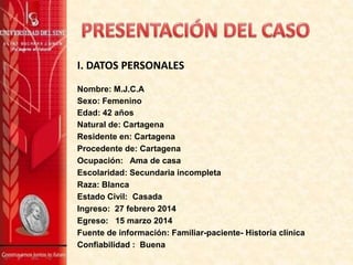 Nombre: M.J.C.A
Sexo: Femenino
Edad: 42 años
Natural de: Cartagena
Residente en: Cartagena
Procedente de: Cartagena
Ocupación: Ama de casa
Escolaridad: Secundaria incompleta
Raza: Blanca
Estado Civil: Casada
Ingreso: 27 febrero 2014
Egreso: 15 marzo 2014
Fuente de información: Familiar-paciente- Historia clínica
Confiabilidad : Buena
I. DATOS PERSONALES
 