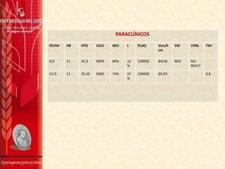 PARACLÍNICOS
FECHA HB HTO LEUC NEU L PLAQ Vcm/h
cm
VIH VDRL TSH
6/3 11 32,3 9600 84% 12
%
228000 84/28 NEG NO
REACT
12/3 11 35,50 9000 74% 22
%
239000 85/29 0,8
 