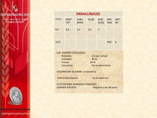 PARACLÍNICOS
FECHA PROT
TOT
ALBU
MINA
GLOB ALB/
GLOB
ANT
DNA
ANT
RO
6/3 6,3 3,1 3,2 1
12/3 NEG 6
LCR: EX. FISICO QUIMICO
Color Amarillo Claro
Aspecto Ligeramente Turbio
Ph 9.0
Proteinas 32 mg/dl
Glucosa 72 mg/dl
LCR: EXAMEN CITOLOÓICO
Hematies 0-2 por campo
Crenados 40 %
Frescos 60 %
Leucocitos No se observaron
COLORACION DE GRAM: no bacterias
Polimorfonucleares no se observan
CULTIVO PARA GERMENES COMUNES
GERMEN AISLADO Negativo a las 48 horas
 