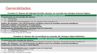 Generalidades.
• Choque hipovolémico: Pérdida > al 15% del volumen total de sangre.
• Manifestaciones clínicas: Pérdida sanguínea entre 20-25%.
• Manifestaciones de Hipoperfusión tisular: Pérdida sanguínea > 30%.
• Datos de severidad. Pérdida sanguínea >40%.
 