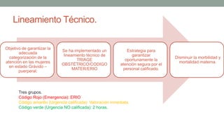 Lineamiento Técnico.
Objetivo de garantizar la
adecuada
categorización de la
atención en las mujeres
en estado Grávido –
puerperal.
Se ha implementado un
lineamiento técnico de
TRIAGE
OBSTÉTRICO/CODIGO
MATER/ERIO
Estrategia para
garantizar
oportunamente la
atención segura por el
personal calificado.
Disminuir la morbilidad y
mortalidad materna.
Tres grupos.
Código Rojo (Emergencia): ERIO
Código amarillo (Urgencia calificada): Valoración inmediata.
Código verde (Urgencia NO calificada): 2 horas.
 
