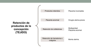Retención de
productos de la
concepción
(TEJIDO)
Productos retenidos Placenta incompleta
Placenta anormal Cirugía uterina previa
Retención de cotiledones
Multiparidad
Placenta anormal
Retención de hematoma o
coágulos
Atonia uterina
 