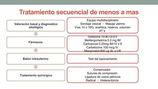 Valoración basal y diagnostico
etiológico
Fármacos
Balón intrauterino
Tratamiento quirúrgico
Tratamiento secuencial de menos a mas
Equipo multidisciplinario
Sondaje vesical  Masaje uterino
Vías 14 o 16G, analítica, reserva, volumen
4T´s
Oxitocina 10-40 UI EV
Metilergometrina 0.2 mg IM
Carboprost 0.25mg IM/15´x 8
Carbetocina 100 mcg IV
Misoprostol 800 ug SL o VR
Conservador:
Suturas de compresión
Ligadura de vasos pélvicos
Radical  Histerectomía
Test del taponamiento
 