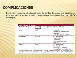 COMPLICACIONES
Estas incluyen ruptura tubarica con posterior perdida de sangre que puede llegar
A un shock hipovolemico. Si esto no ah pasado se tiene que realizar una LAPE o úl
Patologias.
 
