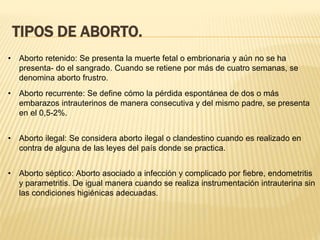 TIPOS DE ABORTO.
• Aborto retenido: Se presenta la muerte fetal o embrionaria y aún no se ha
presenta- do el sangrado. Cuando se retiene por más de cuatro semanas, se
denomina aborto frustro.
• Aborto recurrente: Se define cómo la pérdida espontánea de dos o más
embarazos intrauterinos de manera consecutiva y del mismo padre, se presenta
en el 0,5-2%.
• Aborto ilegal: Se considera aborto ilegal o clandestino cuando es realizado en
contra de alguna de las leyes del país donde se practica.
• Aborto séptico: Aborto asociado a infección y complicado por fiebre, endometritis
y parametritis. De igual manera cuando se realiza instrumentación intrauterina sin
las condiciones higiénicas adecuadas.
 