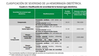 HEMORRAGIA OBSTÉTRICA-gcc.ppt