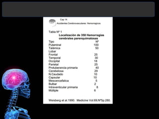 Diagnóstico y Tratamiento de la
hemorragia intracerebral. Dr.
 