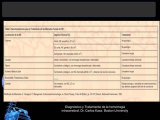 Diagnóstico y Tratamiento de la hemorragia
intracerebral. Dr. Carlos Kase. Boston University.
 