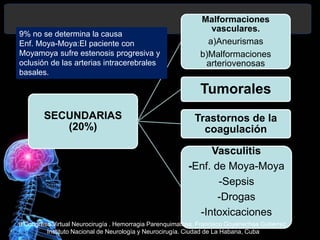 SECUNDARIAS
(20%)
Malformaciones
vasculares.
a)Aneurismas
b)Malformaciones
arteriovenosas
Tumorales
Trastornos de la
coagulación
Vasculitis
-Enf. de Moya-Moya
-Sepsis
-Drogas
-Intoxicaciones
9% no se determina la causa
Enf. Moya-Moya:El paciente con
Moyamoya sufre estenosis progresiva y
oclusión de las arterias intracerebrales
basales.
II Congreso Virtual Neurocirugía . Hemorragia Parenquimatosa. Francisco Goyenechea Gutiérrez.
Instituto Nacional de Neurología y Neurocirugía. Ciudad de La Habana, Cuba
 