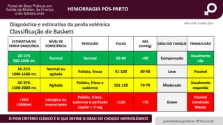 HEMORRAGIA PÓS-PARTO
portaldeboaspraticas.iff.fiocruz.br
ESTIMATIVA DA
PERDA SANGUÍNEA
NÍVEL DE
CONSCIÊNCIA
PERFUSÃO PULSO
PAS
(mmHg)
GRAU DO CHOQUE TRANSFUSÃO
10-15%
500-1000 mL
Normal Normal 60-90 >90 Compensado
Usualmente
não
16-25%
1000-1500 mL
Normal ou
agitada
Palidez, frieza 91-100 80-90 Leve Possível
26-35%
1500-2000 mL
Agitada
Palidez, frieza e
sudorese
101-120 70-79 Moderado
Usualmente
requerida
>35%
>2000mL
Letárgica ou
inconsciente
Palidez, frieza,
sudorese e perfusão
capilar > 3 seg
>120 <70 Grave
Possível
transfusão
Maciça
Diagnóstico e estimativa da perda volêmica
Classificação de Baskett
OPAS 2018, FLASOG 2018
O PIOR CRITÉRIO CLÍNICO É O QUE DEFINE O GRAU DO CHOQUE HIPOVOLÊMICO
 
