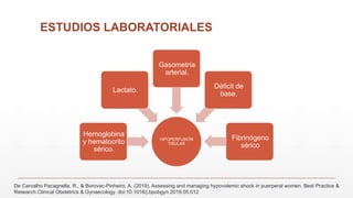ESTUDIOS LABORATORIALES
HIPOPERFUSIÓN
TISULAR
Hemoglobina
y hematocrito
sérico.
Lactato.
Gasometría
arterial.
Déficit de
base.
Fibrinógeno
sérico
De Carvalho Pacagnella, R., & Borovac-Pinheiro, A. (2019). Assessing and managing hypovolemic shock in puerperal women. Best Practice &
Research Clinical Obstetrics & Gynaecology. doi:10.1016/j.bpobgyn.2019.05.012
 