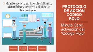 PROTOCOLO
DE ACCIÓN
CÓDIGO
ROJO
▪ Manejo secuencial, interdisciplinario,
sistemático y agresivo del choque
hemorrágico.
Minuto Cero:
activación del
“Código Rojo”
LABORATORIO
BANCO DE
SANGRE
AMBULANCIA QUIROFANO
 