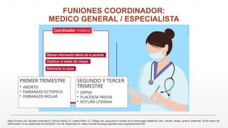 PRIMER TRIMESTRE
• ABORTO
• EMBARAZO ECTOPICO
• EMBARAZO MOLAR
SEGUNDO Y TERCER
TRIMESTRE
• DPPNI
• PLACENTA PREVIA
• ROTURA UTERINA
FUNIONES COORDINADOR:
MEDICO GENERAL / ESPECIALISTA
Vélez-Álvarez GA, Agudelo-Jaramillo B, Gómez-Dávila JG, Zuleta-Tobón JJ. Código rojo: guía para el manejo de la hemorragia obstétrica. Rev. colomb. obstet. ginecol. [Internet]. 30 de marzo de
2009 [citado 14 de septiembre de 2024];60(1):34-48. Disponible en: https://revista.fecolsog.org/index.php/rcog/article/view/352
 