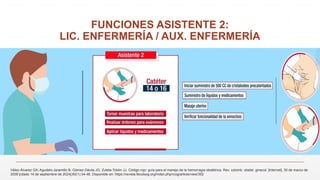 FUNCIONES ASISTENTE 2:
LIC. ENFERMERÍA / AUX. ENFERMERÍA
Vélez-Álvarez GA, Agudelo-Jaramillo B, Gómez-Dávila JG, Zuleta-Tobón JJ. Código rojo: guía para el manejo de la hemorragia obstétrica. Rev. colomb. obstet. ginecol. [Internet]. 30 de marzo de
2009 [citado 14 de septiembre de 2024];60(1):34-48. Disponible en: https://revista.fecolsog.org/index.php/rcog/article/view/352
 
