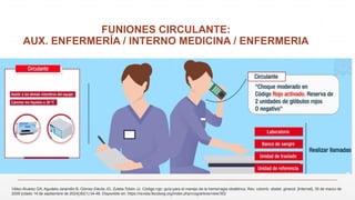 FUNIONES CIRCULANTE:
AUX. ENFERMERÍA / INTERNO MEDICINA / ENFERMERIA
Vélez-Álvarez GA, Agudelo-Jaramillo B, Gómez-Dávila JG, Zuleta-Tobón JJ. Código rojo: guía para el manejo de la hemorragia obstétrica. Rev. colomb. obstet. ginecol. [Internet]. 30 de marzo de
2009 [citado 14 de septiembre de 2024];60(1):34-48. Disponible en: https://revista.fecolsog.org/index.php/rcog/article/view/352
 