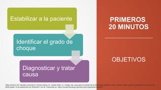 PRIMEROS
20 MINUTOS
Estabilizar a la paciente
Identificar el grado de
choque
Diagnosticar y tratar
causa
OBJETIVOS
Vélez-Álvarez GA, Agudelo-Jaramillo B, Gómez-Dávila JG, Zuleta-Tobón JJ. Código rojo: guía para el manejo de la hemorragia obstétrica. Rev. colomb. obstet. ginecol. [Internet]. 30 de marzo de
2009 [citado 14 de septiembre de 2024];60(1):34-48. Disponible en: https://revista.fecolsog.org/index.php/rcog/article/view/352
 
