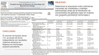 ▪ OBJETIVO:
▪ Determinar la asociación entre volúmenes
crecientes de cristaloides y coloides
administrado antes de la transfusión de
concentrados de glóbulos rojos en mujeres
con posparto persistente hemorragia y
resultados maternos adversos.
CONCLUSIÓN:
El volumen de líquidos claros
>4 L se asoció de forma
independiente con resultados
maternos adversos en
Mujeres con hemorragia
posparto persistente.
 