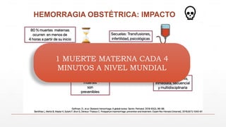 HEMORRAGIA OBSTÉTRICA: IMPACTO
1 MUERTE MATERNA CADA 4
MINUTOS A NIVEL MUNDIAL
 