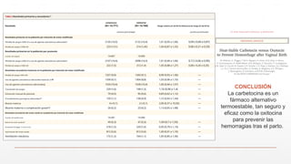CONCLUSIÓN
La carbetocina es un
fármaco alternativo
termoestable, tan seguro y
eficaz como la oxitocina
para prevenir las
hemorragias tras el parto.
 