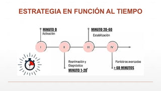 ESTRATEGIA EN FUNCIÓN AL TIEMPO
 
