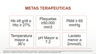 METAS TERAPEUTICAS
Hb ≥8 g/dl o
Hto ≥ 27%
Plaquetas
≥50.000
mm3
PAM ≥ 65
mmHg
Temperatura
mayor a
36°c
pH Mayor a
7.2
Lactato
menor a
2mmol/L
Vélez-Álvarez GA, Agudelo-Jaramillo B, Gómez-Dávila JG, Zuleta-Tobón JJ. Código rojo: guía para el manejo de la hemorragia obstétrica. Rev. colomb. obstet. ginecol. [Internet]. 30 de marzo de
2009 [citado 14 de septiembre de 2024];60(1):34-48. Disponible en: https://revista.fecolsog.org/index.php/rcog/article/view/352
 