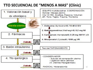 TTO SECUENCIAL DE “MENOS A MAS” (Clínic)

14

 