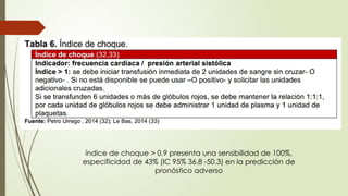 índice de choque > 0.9 presenta una sensibilidad de 100%,
especificidad de 43% (IC 95% 36.8 -50.3) en la predicción de
pronóstico adverso
 