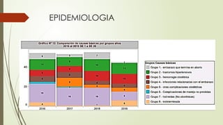 EPIDEMIOLOGIA
 