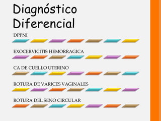 Diagnóstico
Diferencial
DPPNI
EXOCERVICITIS HEMORRAGICA
CA DE CUELLO UTERINO
ROTURA DE VARICES VAGINALES
ROTURA DEL SENO C...