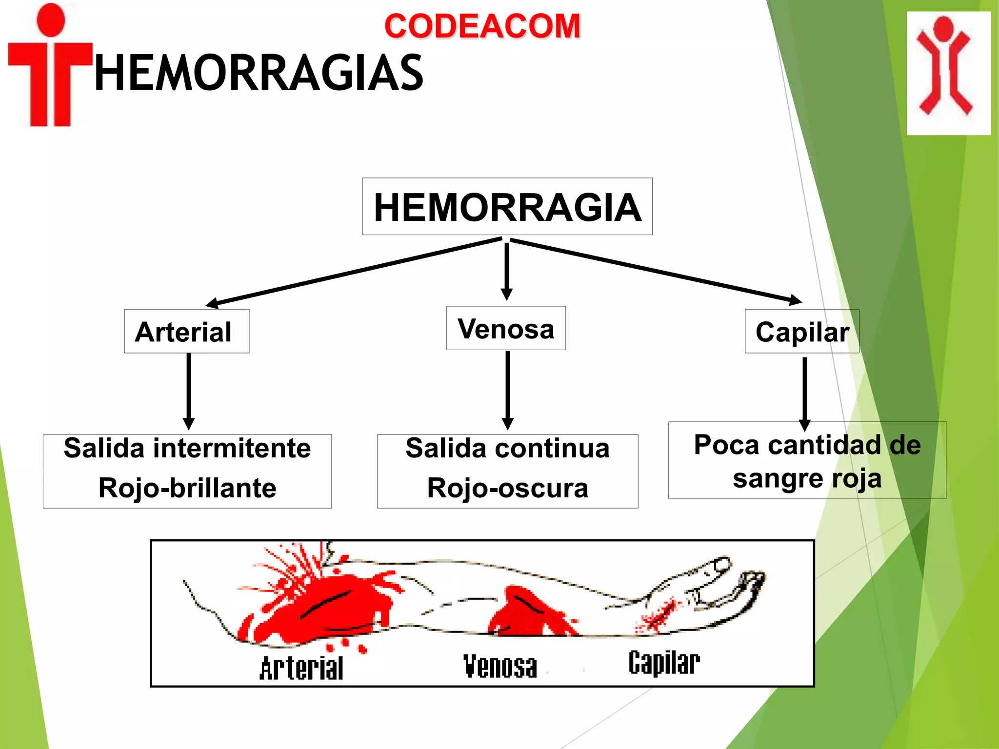 Hemorragias.ppt