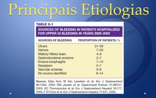 Principais Etiologias
 